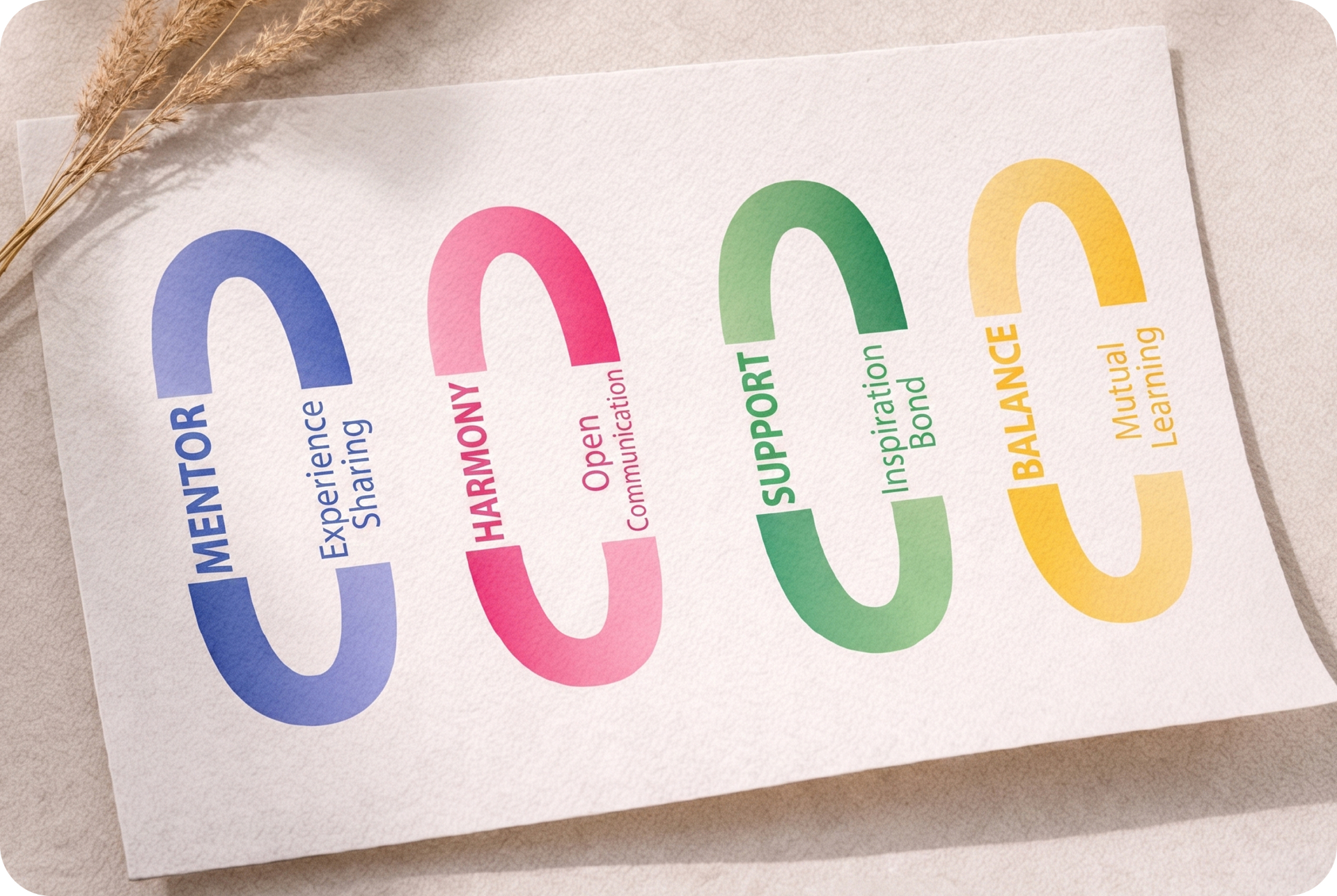 Brand values card