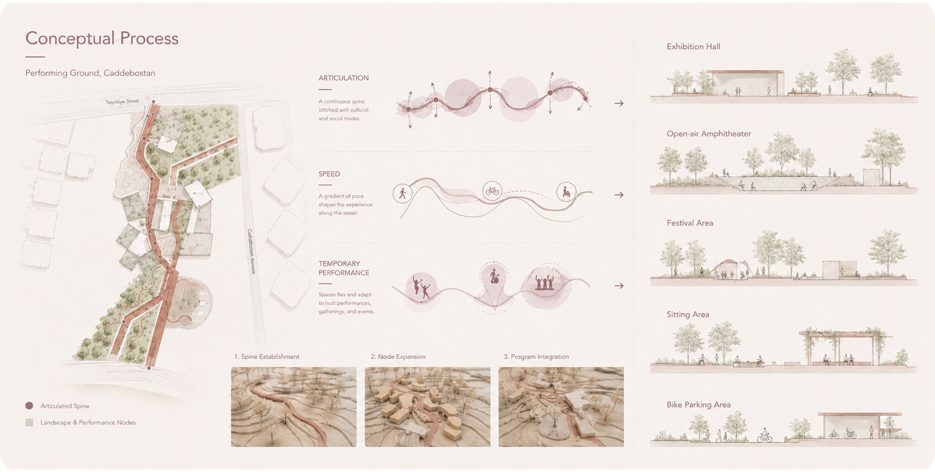 Conceptual process