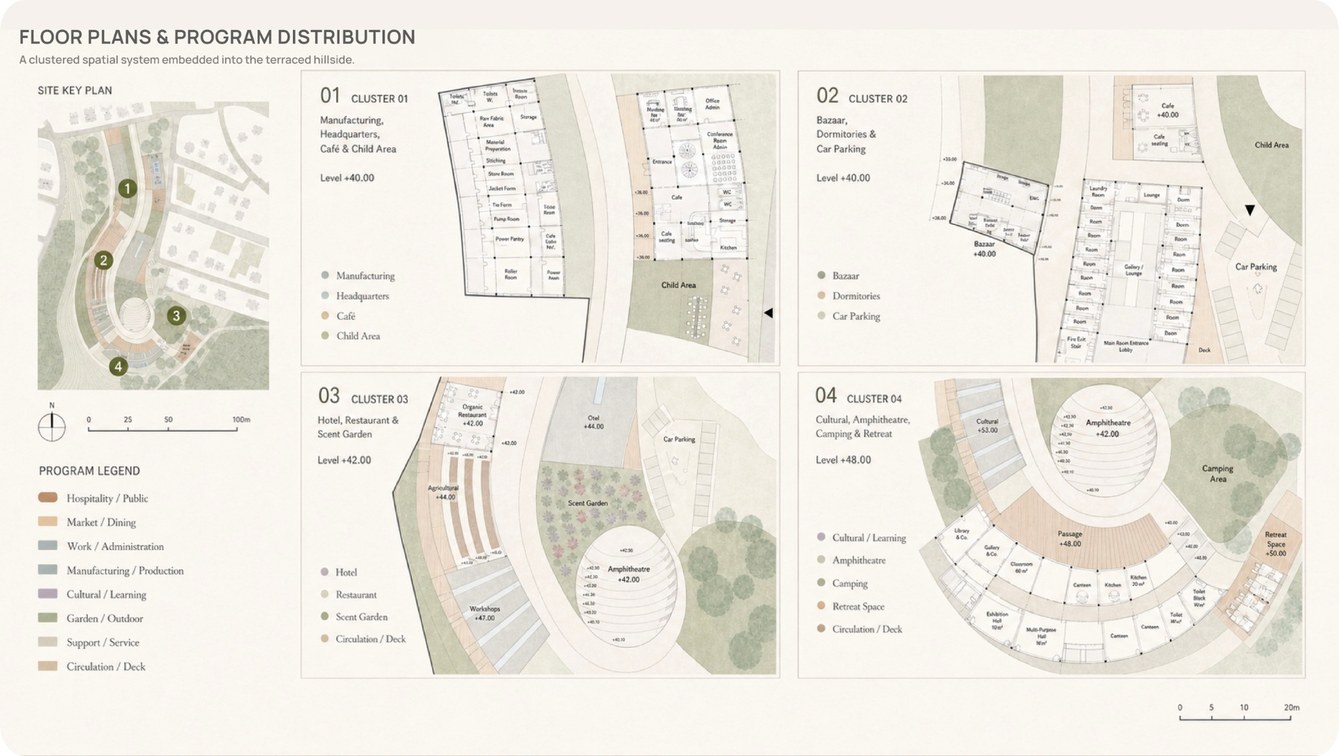 Floor plans and program distribution